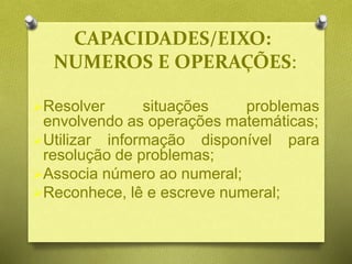 CAPACIDADES/EIXO:
NUMEROS E OPERAÇÕES:
Resolver situações problemas
envolvendo as operações matemáticas;
Utilizar informação disponível para
resolução de problemas;
Associa número ao numeral;
Reconhece, lê e escreve numeral;
 
