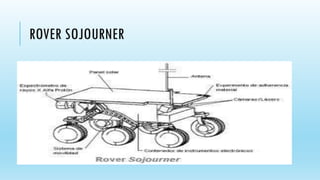 ROVER SOJOURNER
 