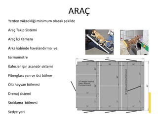 ARAÇ
Yerden yüksekliği minimum olacak şekilde
Araç Takip Sistemi
Araç İçi Kamera
Arka kabinde havalandırma ve
termometre
Kafesler için asansör sistemi
Fiberglass yan ve üst bölme
Ölü hayvan bölmesi
Drenaj sistemi
Stoklama bölmesi
Sedye yeri
 
