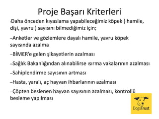 Proje Başarı Kriterleri
•Daha önceden kıyaslama yapabileceğimiz köpek ( hamile,
dişi, yavru ) sayısını bilmediğimiz için;
–Anketler ve gözlemlere dayalı hamile, yavru köpek
sayısında azalma
–BİMER’e gelen şikayetlerin azalması
–Sağlık Bakanlığından alınabilirse ısırma vakalarının azalması
–Sahiplendirme sayısının artması
–Hasta, yaralı, aç hayvan ihbarlarının azalması
–Çöpten beslenen hayvan sayısının azalması, kontrollü
besleme yapılması
 