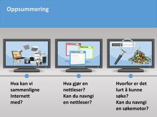 Hva gjør en
nettleser?
Kan du navngi
en nettleser?
Hvorfor er det
lurt å kunne
søke?
Kan du navngi
en søkemotor?
Hva kan vi
sammenligne
Internett
med?
Oppsummering
 