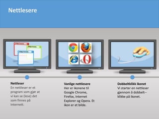 Vanlige nettlesere
Her er ikonene til
Google Chrome,
Firefox, Internet
Explorer og Opera. Et
ikon er et bilde.
Dobbeltklikk ikonet
Vi starter en nettleser
gjennom å dobbelt--
klikke på ikonet.
Nettleser
En nettleser er et
program som gjør at
vi kan se (lese) det
som finnes på
Internett.
Nettlesere
 