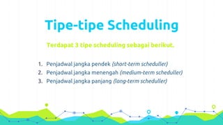 Tipe-tipe Scheduling
1. Penjadwal jangka pendek (short-term scheduller)
2. Penjadwal jangka menengah (medium-term scheduller)
3. Penjadwal jangka panjang (long-term scheduller)
Terdapat 3 tipe scheduling sebagai berikut.
 