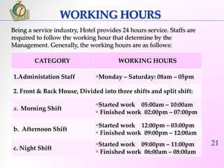 21 
WORKING HOURS 
Being a service industry, Hotel provides 24 hours service. Staffs are 
required to follow the working hour that determine by the 
Management. Generally, the working hours are as follows: 
CATEGORY WORKING HOURS 
1.Administation Staff Monday – Saturday: 08am – 05pm 
2. Front & Back House, Divided into three shifts and split shift: 
a. Morning Shift 
Started work 05:00am – 10:00am 
 Finished work 02:00pm – 07:00pm 
b. Afternoon Shift 
Started work 12:00pm – 03:00pm 
 Finished work 09:00pm – 12:00am 
c. Night Shift 
Started work 09:00pm – 11:00pm 
 Finished work 06:00am – 08:00am 
 