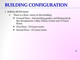 9 
BUILDING CONFIGURATION 
1. SOKHA ROTH Hotel 
 There is a three- storey in this building 
 Ground Floor – Surrounding garden, and Restaurant & 
Bar, Receptionist, Lobby, Fitness Centre and 13 Guest 
Room 
 First Floor – 23 Guest rooms 
 Second Floor – 21 Guest rooms 
 