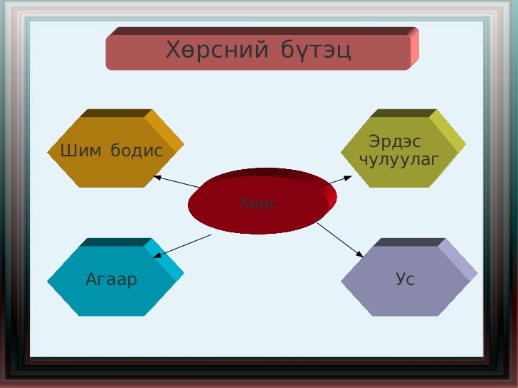 Soko ppt