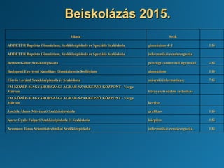 Iskola Szak
ADDETUR Baptista Gimnázium, Szakközépiskola és Speciális Szakiskola gimnázium 4+1 1 fő
ADDETUR Baptista Gimnázium, Szakközépiskola és Speciális Szakiskola informatikai rendszergazda
Bethlen Gábor Szakközépiskola pénzügyi-számviteli ügyintéző 2 fő
Budapesti Egyetemi Katolikus Gimnázium és Kollégium gimnázium 1 fő
Eötvös Loránd Szakközépiskola és Szakiskola műszaki informatikus; 7 fő
FM KÖZÉP-MAGYARORSZÁGI AGRÁR-SZAKKÉPZŐ KÖZPONT - Varga
Márton környezetvédelmi technikus
FM KÖZÉP-MAGYARORSZÁGI AGRÁR-SZAKKÉPZŐ KÖZPONT - Varga
Márton kertész
Jaschik Álmos Művészeti Szakközépiskola grafikus 1 fő
Kaesz Gyula Faipari Szakközépiskola és Szakiskola kárpitos 1 fő
Neumann János Számítástechnikai Szakközépiskola informatikai rendszergazda, 1 fő
Beiskolázás 2015.
 