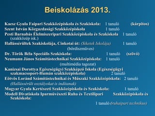Beiskolázás 2013.
Kaesz Gyula Faipari Szakközépiskola és Szakiskola: 1 tanuló (kárpitos)
Szent István Közgazdasági Szakközépiskola 1 tanuló
Pesti Barnabás Élelmiszeripari Szakközépiskola és Szakiskola 1 tanuló
(szakközép isk.)
Hallássérültek Szakiskolája, Cinkotai út: (Siketek Iskolája) 1 tanuló
(bőrdíszműves)
Dr. Török Béla Speciális Szakiskola: 1 tanuló (szövő)
Neumann János Számítástechnikai Szakközépiskola: 1 tanuló
(multimédia tagozat)
Kanizsai Dorottya Egészségügyi Szakképző Iskola (Egészségügyi
szakmacsoport-Humán szakközépiskola) 2 tanuló
Eötvös Loránd Számítástechnikai és Műszaki Szakközépiskola: 2 tanuló
(Hallássérült osztályokat is indítanak)
Magyar Gyula Kertészeti Szakközépiskola és Szakiskola: 1 tanuló
Modell Divatiskola Iparművészeti Ruha és Textilipari Szakközépiskola és
Szakiskola:
1 tanuló (ruhaipari technikus)
 