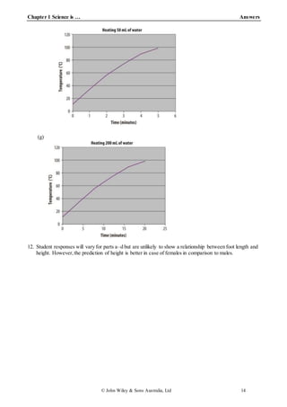 Chapter 1 Science is … Answers
© John Wiley & Sons Australia, Ltd 14
(g)
12. Student responses will vary for parts a–d but are unlikely to show a relationship between foot length and
height. However,the prediction of height is better in case of females in comparison to males.
 