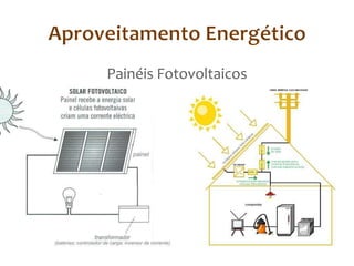 Aproveitamento EnergéticoPainéis Fotovoltaicos