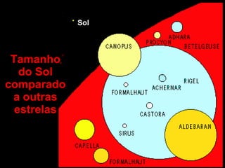 Tamanho do Sol comparado a outras estrelas Sol 