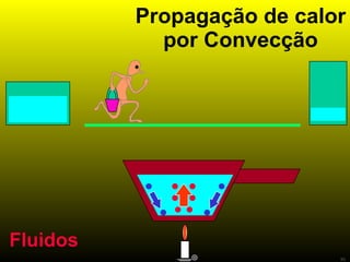 Propagação de calor por Convecção Fluidos 