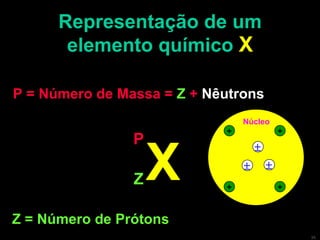 Representação de um elemento químico  X X + + + +    Núcleo Z = Número de Prótons Z P = Número de Massa =   Z   +  Nêutrons P 