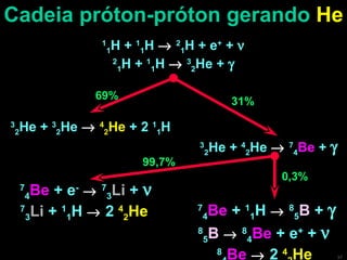 Cadeia próton-próton gerando  He 1 1 H +  1 1 H     2 1 H + e +  +   2 1 H +  1 1 H     3 2 He +   3 2 He +  3 2 He     4 2 He  + 2  1 1 H  3 2 He +  4 2 He     7 4 Be  +   69% 31% 7 4 Be  + e -      7 3 Li  +   7 3 Li  +  1 1 H    2  4 2 He 7 4 Be  +  1 1 H     8 5 B  +   8 5 B      8 4 Be  + e +  +   8 4 Be     2  4 2 He 99,7% 0,3% 