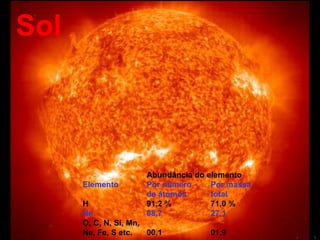 Sol Abundância do elemento Elemento Por número  Por massa de átomos total H 91,2 % 71,0 % He 08,7 27,1 O, C, N, Si, Mn, Ne, Fe, S etc. 00,1 01,9 