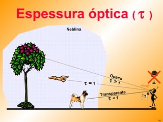Espessura óptica  (     ) Neblina Transparente    < 1 Opaco    >  1    =  1 