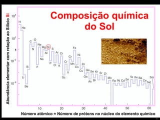 Composição química do Sol Número atômico = Número de prótons no núcleo do elemento químico Abundância elementar com relação ao Silício  Si  1 