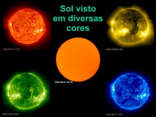Sol visto em diversas cores Ultravioleta 304 nm Ultravioleta 284 nm Ultravioleta 195 nm Ultravioleta 174 nm Visível 