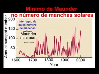 Mínimo de Maunder  no número de manchas solares Interregno de baixo número de manchas solares 