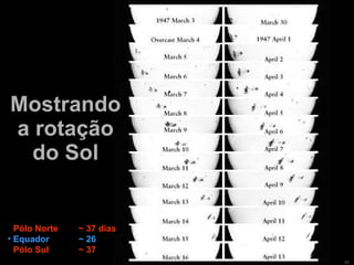 Mostrando a rotação do Sol Período de rotação Pólo Norte ~ 37 dias Equador ~ 26 Pólo Sul ~ 37 