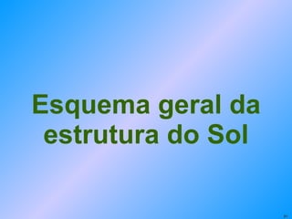 Esquema geral da estrutura do Sol 