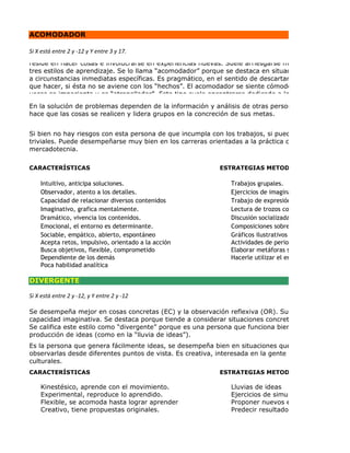 ACOMODADOR

Si X está entre 2 y -12 y Y entre 3 y 17.
reside en hacer cosas e involucrarse en experiencias nuevas. Suele arriesgarse más que las personas
tres estilos de aprendizaje. Se lo llama “acomodador” porque se destaca en situaciones donde hay qu
a circunstancias inmediatas específicas. Es pragmático, en el sentido de descartar una teoría sobre lo
que hacer, si ésta no se aviene con los “hechos”. El acomodador se siente cómodo con las personas,
veces se impacienta y es “atropellador”. Este tipo suele encontrarse dedicado a la política, a la docen
En la solución de problemas dependen de la información y análisis de otras personas, pero es la pers
hace que las cosas se realicen y lidera grupos en la concreción de sus metas.


Si bien no hay riesgos con esta persona de que incumpla con los trabajos, si puede perderse en activ
triviales. Puede desempeñarse muy bien en los carreras orientadas a la práctica como a las ventas y
mercadotecnia.

CARACTERÍSTICAS                                             ESTRATEGIAS METODOLÓGICAS QUE PRE

    Intuitivo, anticipa soluciones.                             Trabajos grupales.
    Observador, atento a los detalles.                          Ejercicios de imaginación.
    Capacidad de relacionar diversos contenidos                 Trabajo de expresión artística.
    Imaginativo, grafica mentalmente.                           Lectura de trozos cortos.
    Dramático, vivencia los contenidos.                         Discusión socializada.
    Emocional, el entorno es determinante.                      Composiciones sobre temas puntuales.
    Sociable, empático, abierto, espontáneo                     Gráficos ilustrativos sobre los contenidos.
    Acepta retos, impulsivo, orientado a la acción              Actividades de periodismo, entrevistas.
    Busca objetivos, flexible, comprometido                     Elaborar metáforas sobre contenidos.
    Dependiente de los demás                                    Hacerle utilizar el ensayo y error.
    Poca habilidad analítica

DIVERGENTE

Si X está entre 2 y -12, y Y entre 2 y -12

Se desempeña mejor en cosas concretas (EC) y la observación reflexiva (OR). Su punto más fuerte e
capacidad imaginativa. Se destaca porque tiende a considerar situaciones concretas desde muchas pe
Se califica este estilo como “divergente” porque es una persona que funciona bien en situaciones que
producción de ideas (como en la “lluvia de ideas”). 
Es la persona que genera fácilmente ideas, se desempeña bien en situaciones que para su comprensi
observarlas desde diferentes puntos de vista. Es creativa, interesada en la gente y con amplios intere
culturales.
CARACTERÍSTICAS                                             ESTRATEGIAS METODOLÓGICAS QUE PRE

    Kinestésico, aprende con el movimiento.                     Lluvias de ideas
    Experimental, reproduce lo aprendido.                       Ejercicios de simulación
    Flexible, se acomoda hasta lograr aprender                  Proponer nuevos enfoques a un probl
    Creativo, tiene propuestas originales.                      Predecir resultados
 