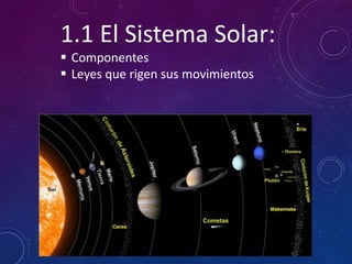 1.1 El Sistema Solar:
 Componentes
 Leyes que rigen sus movimientos
 