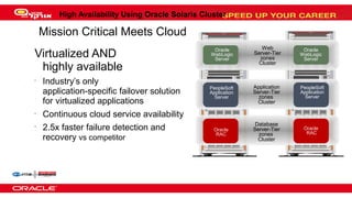 Sol Oracle Database Oracle Solaris 11 Built for Clouds | PPT