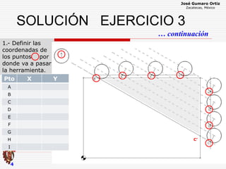José Gumaro Ortiz
Zacatecas, México
4
1.- Definir las
coordenadas de
los puntos por
donde va a pasar
la herramienta.
SOLUCIÓN EJERCICIO 3
Pto X Y
A
B
C
D
E
F
G
H
I
C’
… continuación
 