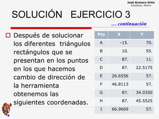 José Gumaro Ortiz
Zacatecas, México
9
 Después de solucionar
los diferentes triángulos
rectángulos que se
presentan en los puntos
en los que hacemos
cambio de dirección de
la herramienta
obtenemos las
siguientes coordenadas.
Pto X Y
A -15. 70.
B 10. 55.
C 87. 11.
D 87. 22.5175
E 26.6556 57.
F 46.8113 57.
G 87. 34.0350
H 87. 45.5525
I 66.9669 57.
SOLUCIÓN EJERCICIO 3
… continuación
 