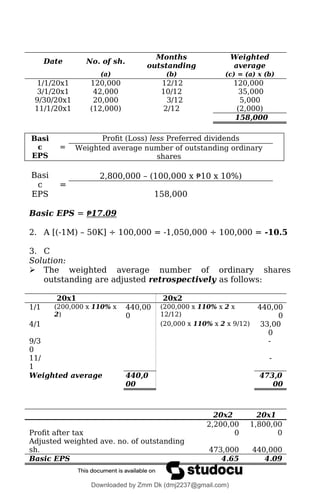 Date No. of sh.
Months
outstanding
Weighted
average
(a) (b) (c) = (a) x (b)
1/1/20x1 120,000 12/12 120,000
3/1/20x1 42,000 10/12 35,000
9/30/20x1 20,000 3/12 5,000
11/1/20x1 (12,000) 2/12 (2,000)
158,000
Basi
c
EPS
=
Profit (Loss) less Preferred dividends
Weighted average number of outstanding ordinary
shares
Basi
c
EPS
=
2,800,000 – (100,000 x ₱10 x 10%)
158,000
Basic EPS = ₱17.09
2. A [(-1M) – 50K] ÷ 100,000 = -1,050,000 ÷ 100,000 = -10.5
3. C
Solution:
 The weighted average number of ordinary shares
outstanding are adjusted retrospectively as follows:
20x1 20x2
1/1 (200,000 x 110% x
2)
440,00
0
(200,000 x 110% x 2 x
12/12)
440,00
0
4/1 (20,000 x 110% x 2 x 9/12) 33,00
0
9/3
0
-
11/
1
-
Weighted average 440,0
00
473,0
00
20x2 20x1
Profit after tax
2,200,00
0
1,800,00
0
Adjusted weighted ave. no. of outstanding
sh. 473,000 440,000
Basic EPS 4.65 4.09
Downloaded by Zmm Dk (dmj2237@gmail.com)
lOMoARcPSD|46138815
 