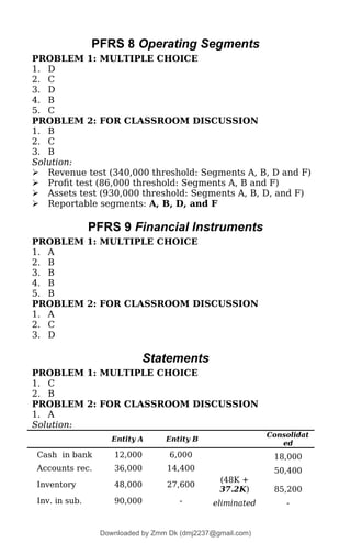 PFRS 8 Operating Segments
PROBLEM 1: MULTIPLE CHOICE
1. D
2. C
3. D
4. B
5. C
PROBLEM 2: FOR CLASSROOM DISCUSSION
1. B
2. C
3. B
Solution:
 Revenue test (340,000 threshold: Segments A, B, D and F)
 Profit test (86,000 threshold: Segments A, B and F)
 Assets test (930,000 threshold: Segments A, B, D, and F)
 Reportable segments: A, B, D, and F
PFRS 9 Financial Instruments
PROBLEM 1: MULTIPLE CHOICE
1. A
2. B
3. B
4. B
5. B
PROBLEM 2: FOR CLASSROOM DISCUSSION
1. A
2. C
3. D
Statements
PROBLEM 1: MULTIPLE CHOICE
1. C
2. B
PROBLEM 2: FOR CLASSROOM DISCUSSION
1. A
Solution:
Entity A Entity B
Consolidat
ed
Cash in bank 12,000 6,000 18,000
Accounts rec. 36,000 14,400 50,400
Inventory 48,000 27,600
(48K +
37.2K) 85,200
Inv. in sub. 90,000 - eliminated -
Downloaded by Zmm Dk (dmj2237@gmail.com)
lOMoARcPSD|46138815
 