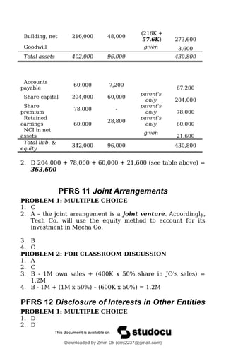 Building, net 216,000 48,000
(216K +
57.6K) 273,600
Goodwill given 3,600
Total assets 402,000 96,000 430,800
Accounts
payable
60,000 7,200
67,200
Share capital 204,000 60,000
parent's
only 204,000
Share
premium
78,000 -
parent's
only 78,000
Retained
earnings 60,000
28,800
parent's
only 60,000
NCI in net
assets
given
21,600
Total liab. &
equity
342,000 96,000 430,800
2. D 204,000 + 78,000 + 60,000 + 21,600 (see table above) =
363,600
PFRS 11 Joint Arrangements
PROBLEM 1: MULTIPLE CHOICE
1. C
2. A – the joint arrangement is a joint venture. Accordingly,
Tech Co. will use the equity method to account for its
investment in Mecha Co.
3. B
4. C
PROBLEM 2: FOR CLASSROOM DISCUSSION
1. A
2. C
3. B - 1M own sales + (400K x 50% share in JO’s sales) =
1.2M
4. B - 1M + (1M x 50%) – (600K x 50%) = 1.2M
PFRS 12 Disclosure of Interests in Other Entities
PROBLEM 1: MULTIPLE CHOICE
1. D
2. D
Downloaded by Zmm Dk (dmj2237@gmail.com)
lOMoARcPSD|46138815
 