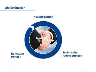 For internal use only© Hint AG 2013
Die Evaluation
10.03.2014 | Seite 7
 