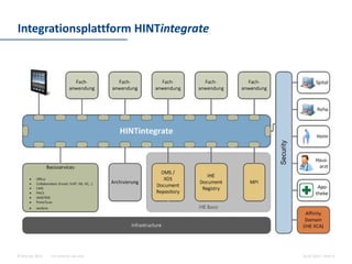 For internal use only© Hint AG 2013
Integrationsplattform HINTintegrate
10.03.2014 | Seite 8
 