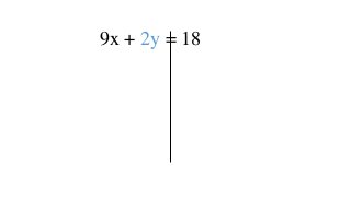9x + 2y = 18