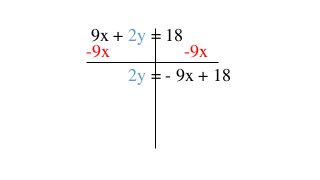 9x + 2y = 18
-9x
-9x
2y = - 9x + 18