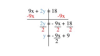 9x + 2y = 18
-9x
-9x
2y = - 9x + 18
2
2
2
y = - 9x + 9
2