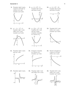 Exercise Set 1.4 11
8. Translate right 3 units,
compress vertically by
a factor of 1
2 , and
translate up 2 units.
y
x
2
4
9. y = (x + 3)2
− 9;
translate left 3 units
and down 9 units.
-5
10
15
-8 -4 -2 2
x
y
10. y = (x + 3)2
− 19;
translate left 3 units
and down 19 units.
y
x
–5
–4
11. y = −(x − 1)2
+ 2;
translate right 1 unit,
reﬂect over x-axis,
translate up 2 units.
-6
-2
2
-2 -1 1 3
x
y
12. y = 1
2 [(x − 1)2
+ 2];
translate left 1 unit
and up 2 units,
compress vertically
by a factor of 1
2 .
y
x
1
2
1
13. Translate left 1 unit,
reﬂect over x-axis,
translate up 3 units.
1
2
2 8
x
y
14. Translate right 4 units
and up 1 unit.
y
x
1
4
4 10
15. Compress vertically
by a factor of 1
2 ,
translate up 1 unit.
2
y
1 2 3
x
16. Stretch vertically by
a factor of
√
3 and
reﬂect over x-axis.
y x
-1
2
17. Translate right 3 units.
-10
10
y
4 6
x
18. Translate right 1 unit
and reﬂect over x-axis.
y
x
-4
2
-2 2
19. Translate left 1 unit,
reﬂect over x-axis,
translate up 2 units.
-6
-2
2
6
y
-3 -1 1 2
x
 