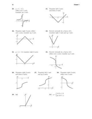 12 Chapter 1
20. y = 1 − 1/x;
reﬂect over x-axis,
translate up 1 unit.
y
x
-5
5
2
21. Translate left 2 units
and down 2 units.
-2
-4 -2
x
y
22. Translate right 3 units, reﬂect
over x-axis, translate up 1 unit.
y
x
-1
1
5
23. Stretch vertically by a factor of 2,
translate right 1 unit and up 1 unit.
y
x
2
4
2
24. y = |x − 2|; translate right 2 units.
y
x
1
2
2 4
25. Stretch vertically by a factor of 2,
reﬂect over x-axis, translate up 1 unit.
-1
1
3
-2 2
x
y
26. Translate right 2 units
and down 3 units.
y x
–2
2
27. Translate left 1 unit
and up 2 units.
1
3
y
-3 -1 1
x
28. Translate right 2 units,
reﬂect over x-axis.
y
x
–1
1
4
29. (a) 2
y
-1 1
x
(b) y =
0 if x ≤ 0
2x if 0 < x
 