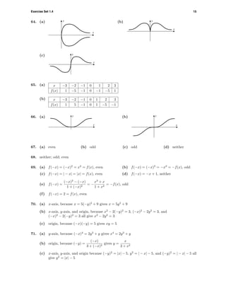 Exercise Set 1.4 15
64. (a)
x
y (b)
x
y
(c)
x
y
65. (a) x −3 −2 −1 0 1 2 3
f(x) 1 −5 −1 0 −1 −5 1
(b) x −3 −2 −1 0 1 2 3
f(x) 1 5 −1 0 1 −5 −1
66. (a)
x
y (b)
x
y
67. (a) even (b) odd (c) odd (d) neither
68. neither; odd; even
69. (a) f(−x) = (−x)2
= x2
= f(x), even (b) f(−x) = (−x)3
= −x3
= −f(x), odd
(c) f(−x) = | − x| = |x| = f(x), even (d) f(−x) = −x + 1, neither
(e) f(−x) =
(−x)3
− (−x)
1 + (−x)2
= −
x3
+ x
1 + x2
= −f(x), odd
(f) f(−x) = 2 = f(x), even
70. (a) x-axis, because x = 5(−y)2
+ 9 gives x = 5y2
+ 9
(b) x-axis, y-axis, and origin, because x2
− 2(−y)2
= 3, (−x)2
− 2y2
= 3, and
(−x)2
− 2(−y)2
= 3 all give x2
− 2y2
= 3
(c) origin, because (−x)(−y) = 5 gives xy = 5
71. (a) y-axis, because (−x)4
= 2y3
+ y gives x4
= 2y3
+ y
(b) origin, because (−y) =
(−x)
3 + (−x)2
gives y =
x
3 + x2
(c) x-axis, y-axis, and origin because (−y)2
= |x| − 5, y2
= | − x| − 5, and (−y)2
= | − x| − 5 all
give y2
= |x| − 5
 