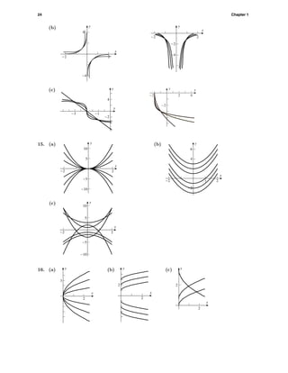 24 Chapter 1
(b)
x
y
2
4
-2
-4
x
y
2
-2
-2
-4
(c)
x
y
-1
-2
4
-3
-2 2 4
-2
xy
15. (a)
-10
-5
5
10
y
-2 2
x
(b)
-2
4
6
y
-2 1 2
x
(c)
-10
-5
5
10
y
-2 2
x
16. (a)
x
y
2
3
(b)
x
y
2
2
(c)
x
y
2
2
 