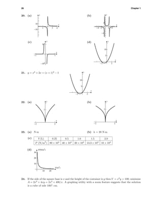 26 Chapter 1
20. (a)
-10
10
y
1 3 4
x
(b)
-4
-4
-2 2 4
2
x
y
(c)
-106
106
y
-1 1
x
(d)
5
10
y
-2 2
x
21. y = x2
+ 2x = (x + 1)2
− 1
5
10
y
-2 2
x
22. (a)
1
y
-2 2
x
(b)
1
y
-2 2
x
23. (a) N·m (b) k = 20 N·m
(c) V (L) 0.25 0.5 1.0 1.5 2.0
P (N/m
2
) 80 × 103
40 × 103
20 × 103
13.3 × 103
10 × 103
(d)
10
20
30
P(N/m2
)
10 20
V(m3
)
24. If the side of the square base is x and the height of the container is y then V = x2
y = 100; minimize
A = 2x2
+ 4xy = 2x2
+ 400/x. A graphing utility with a zoom feature suggests that the solution
is a cube of side 100
1
3 cm.
 