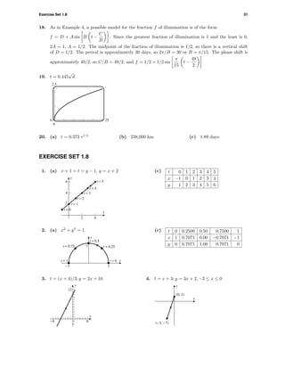 Exercise Set 1.8 31
18. As in Example 4, a possible model for the fraction f of illumination is of the form
f = D + A sin B t −
C
B
. Since the greatest fraction of illumination is 1 and the least is 0,
2A = 1, A = 1/2. The midpoint of the fraction of illumination is 1/2, so there is a vertical shift
of D = 1/2. The period is approximately 30 days, so 2π/B = 30 or B = π/15. The phase shift is
approximately 49/2, so C/B = 49/2, and f = 1/2 + 1/2 sin
π
15
t −
49
2
19. t = 0.445
√
d
2.3
0
0 25
20. (a) t = 0.373 r1.5
(b) 238,000 km (c) 1.89 days
EXERCISE SET 1.8
1. (a) x + 1 = t = y − 1, y = x + 2
2
4
6
y
2 4
t = 0
t = 1
t = 2
t = 3
t = 4
t = 5
x
(c) t 0 1 2 3 4 5
x −1 0 1 2 3 4
y 1 2 3 4 5 6
2. (a) x2
+ y2
= 1
1
y
-1 1
xt = 1
t = 0.5
t = 0.75 t = 0.25
t = 0
(c) t 0 0.2500 0.50 0.7500 1
x 1 0.7071 0.00 −0.7071 −1
y 0 0.7071 1.00 0.7071 0
3. t = (x + 4)/3; y = 2x + 10
-8 6
12
x
y
4. t = x + 3; y = 3x + 2, −3 ≤ x ≤ 0
x
y
(0, 2)
(-3, -7)
 