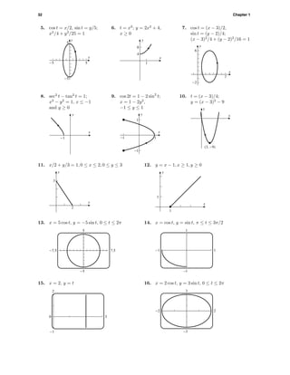 32 Chapter 1
5. cos t = x/2, sin t = y/5;
x2
/4 + y2
/25 = 1
-5 5
-5
5
x
y
6. t = x2
; y = 2x2
+ 4,
x ≥ 0
1
4
8
x
y
7. cos t = (x − 3)/2,
sin t = (y − 2)/4;
(x − 3)2
/4 + (y − 2)2
/16 = 1
7
-2
6
x
y
8. sec2
t − tan2
t = 1;
x2
− y2
= 1, x ≤ −1
and y ≥ 0
-1
x
y
9. cos 2t = 1 − 2 sin2
t;
x = 1 − 2y2
,
−1 ≤ y ≤ 1
-1 1
-1
1
x
y
10. t = (x − 3)/4;
y = (x − 3)2
− 9
x
y
(3, -9)
11. x/2 + y/3 = 1, 0 ≤ x ≤ 2, 0 ≤ y ≤ 3
x
y
2
3
12. y = x − 1, x ≥ 1, y ≥ 0
1
1
x
y
13. x = 5 cos t, y = −5 sin t, 0 ≤ t ≤ 2π
5
-5
-7.5 7.5
14. x = cos t, y = sin t, π ≤ t ≤ 3π/2
1
–1
-1 1
15. x = 2, y = t
2
-1
0 3
16. x = 2 cos t, y = 3 sin t, 0 ≤ t ≤ 2π
3
–3
-2 2
 