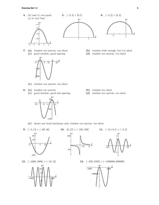 Exercise Set 1.3 5
4. (b) and (c) are good;
(a) is very bad.
-14
-13
-12
-11
y
-2 -1 0 1 2
x
5. [−3, 3] × [0, 5]
2
y
x
6. [−4, 2] × [0, 3]
–2
y
x
7. (a) window too narrow, too short (b) window wide enough, but too short
(c) good window, good spacing
-400
-200
y
-5 5 10 20
x
(d) window too narrow, too short
(e) window too narrow, too short
8. (a) window too narrow (b) window too short
(c) good window, good tick spacing
-250
-100
50
y
-16 -8 -4 4
x
(d) window too narrow, too short
(e) shows one local minimum only, window too narrow, too short
9. [−5, 14] × [−60, 40]
-60
20
40
y
-5 5 10
x
10. [6, 12] × [−100, 100]
-50
100
y
10 12
x
11. [−0.1, 0.1] × [−3, 3]
-2
2
3
y
-0.1
x
0.1
12. [−1000, 1000] × [−13, 13]
-5
5
10
y
-1000
x
1000
13. [−250, 1050] × [−1500000, 600000]
-500000
y
-1000 1000
x
 