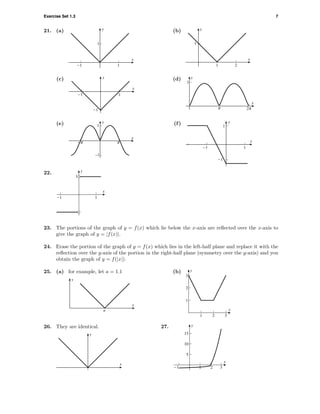 Exercise Set 1.3 7
21. (a)
-1 1
x
y
1
(b)
1
x
1
2
y
(c)
-1 1
x
-1
y (d)
2cc
1
y
x
(e)
c
1
y
x
C
–1
(f)
1
x
1
-1
y
-1
22.
1
x
y
-1 1
23. The portions of the graph of y = f(x) which lie below the x-axis are reﬂected over the x-axis to
give the graph of y = |f(x)|.
24. Erase the portion of the graph of y = f(x) which lies in the left-half plane and replace it with the
reﬂection over the y-axis of the portion in the right-half plane (symmetry over the y-axis) and you
obtain the graph of y = f(|x|).
25. (a) for example, let a = 1.1
a
y
x
(b)
1
2
3
y
1 2 3
x
26. They are identical.
x
y
27.
5
10
15
y
-1 1 2 3
x
 