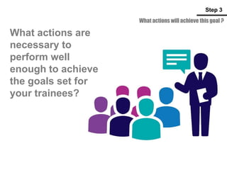 What actions will achieve this goal ?
Step 3
What actions are
necessary to
perform well
enough to achieve
the goals set for
your trainees?
 