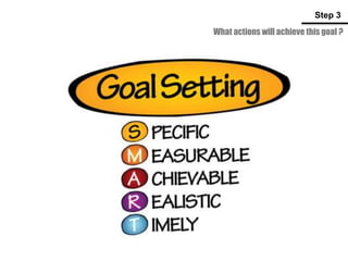 What actions will achieve this goal ?
Step 3
 