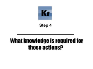 What knowledge is required for
those actions?
Step 4
 
